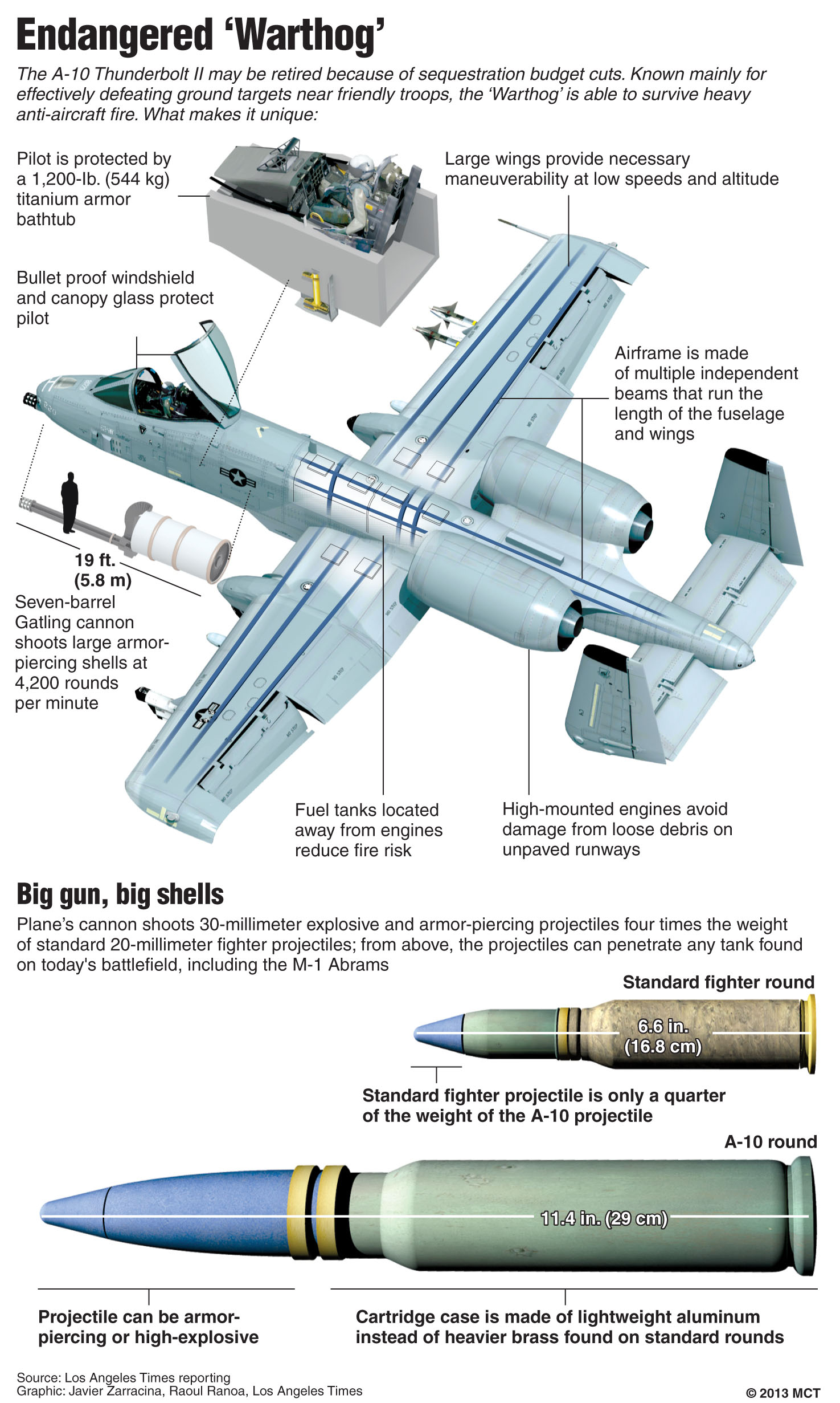 Newsela Warthog groundattack plane in Pentagon's crosshairs for